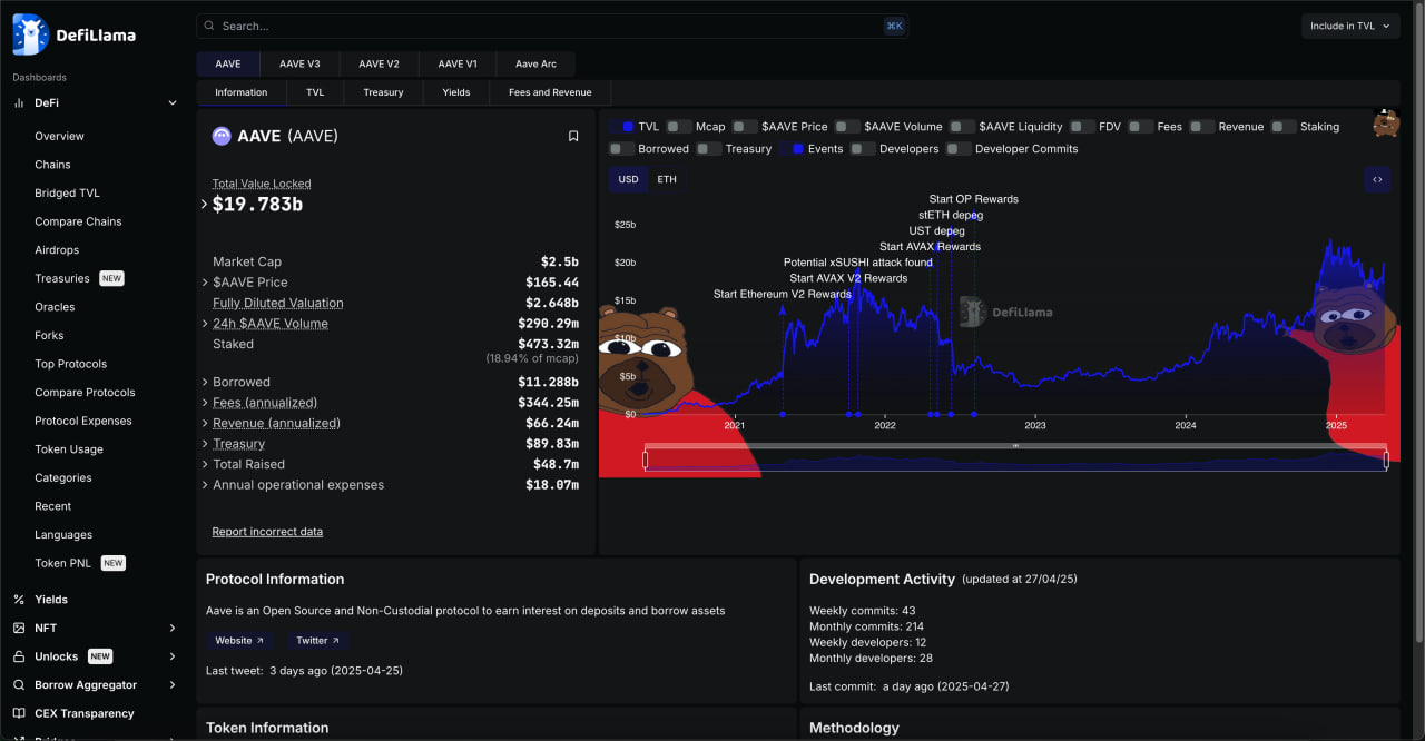 Defi Llama