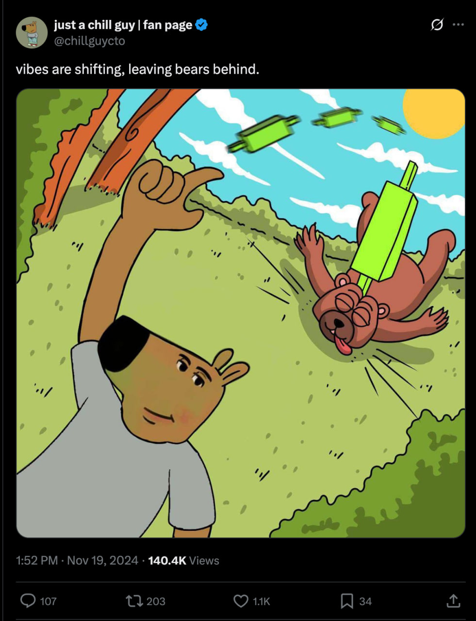 xxx posts Bobo bear