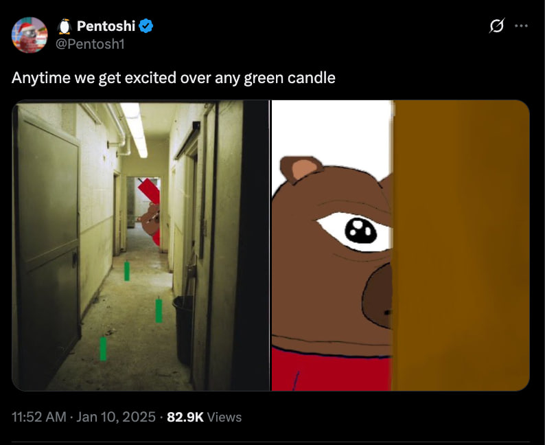 pentosh1 posts bobo